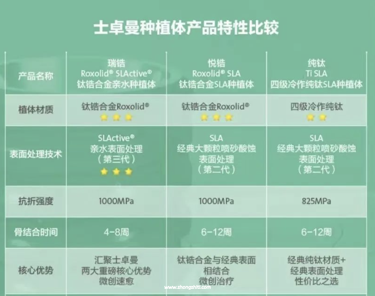 士卓曼和ITI是一个牌子吗？straumann士卓曼种植体介绍