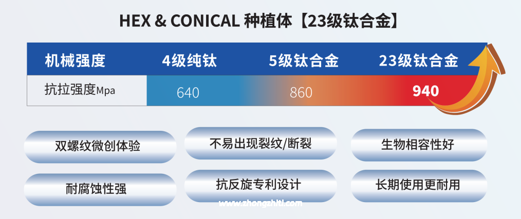 科特斯KNOW CORTEX系列种植体怎么样？官方介绍整理